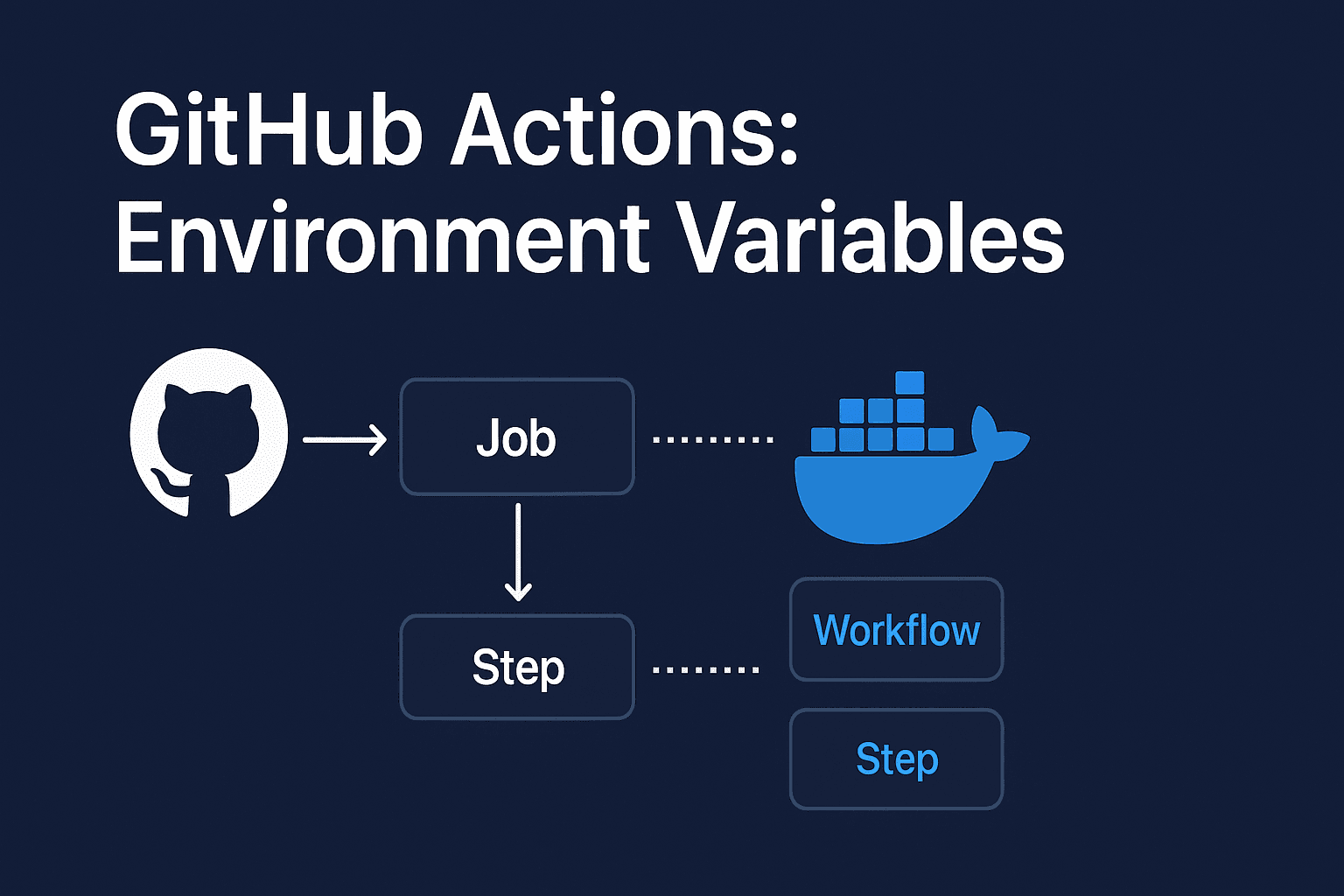 Environment Variables in GitHub Actions (with Docker Example)
