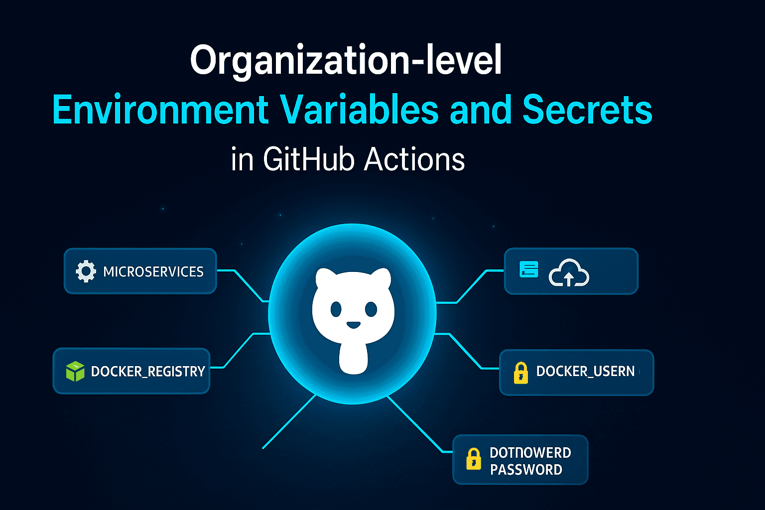 Organization-level Environment Variables and Secrets in GitHub Actions