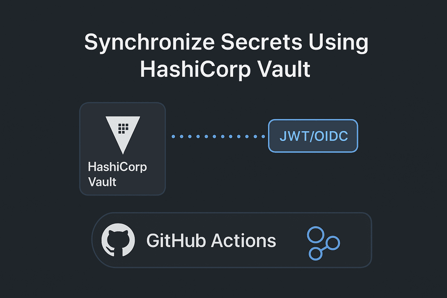 HashiCorp Vault Secrets & GitHub Actions: Centralized Secret Management